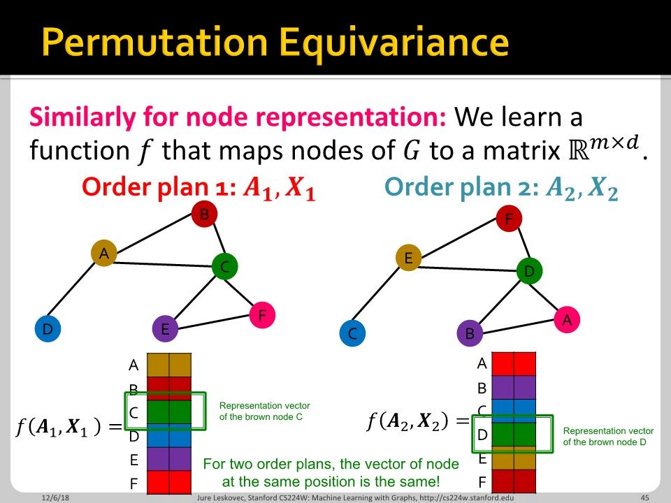 CS224w - 06. Graph Neural Networks Part 1