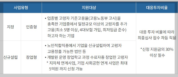 K 희망사다리제도 노인일자리 및 사회활동지원제도 안내