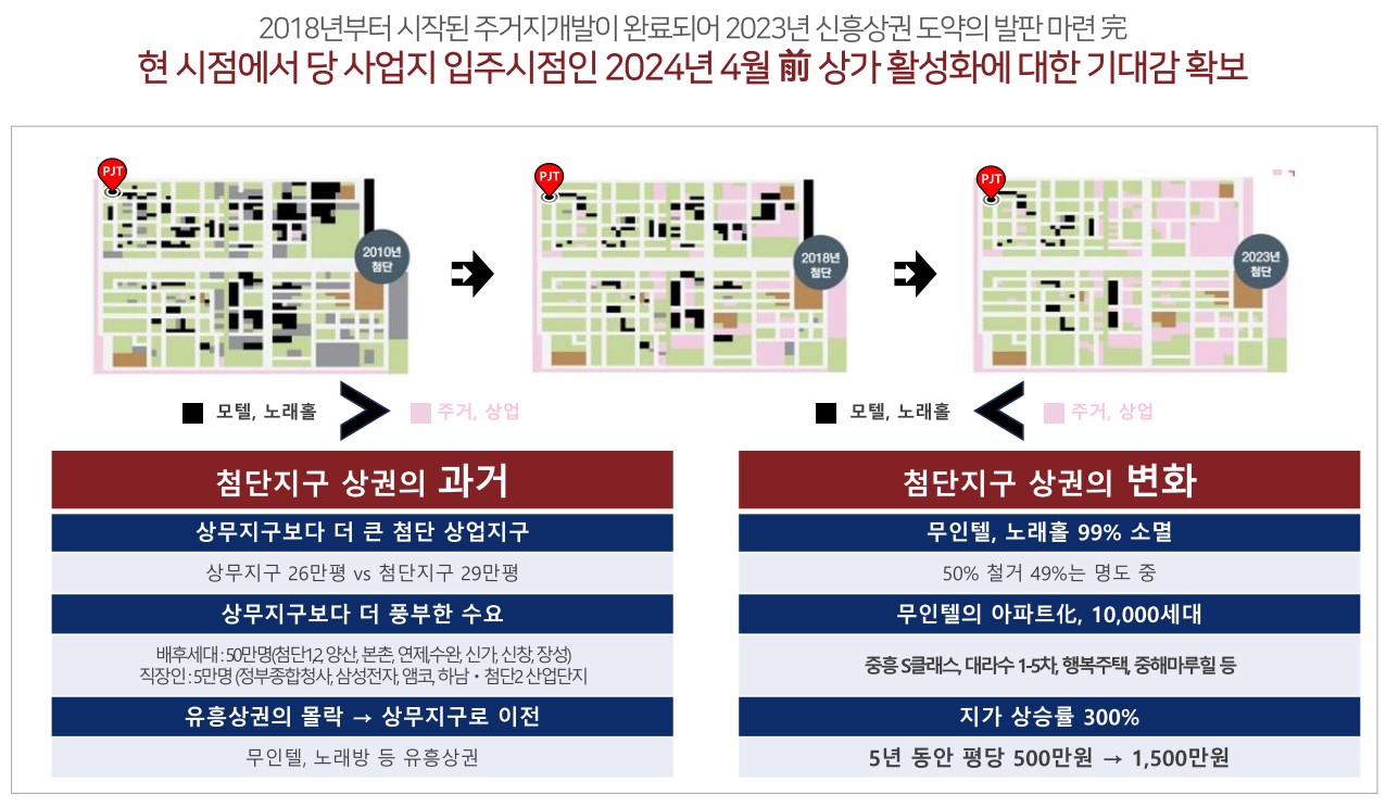 첨단 힐스테이트 상권