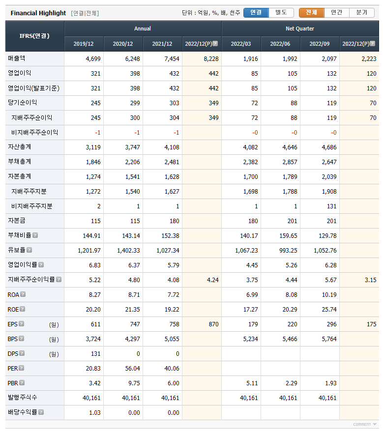 NHN한국사이버결제 재무제표