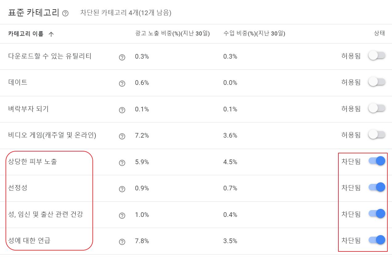 구글 에드센스 카테고리별 광고 차단