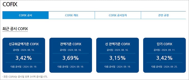 COFIX 공시