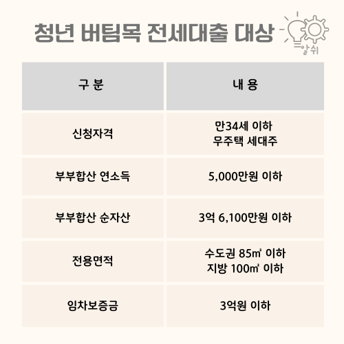 청년버팀목-소득-순자산