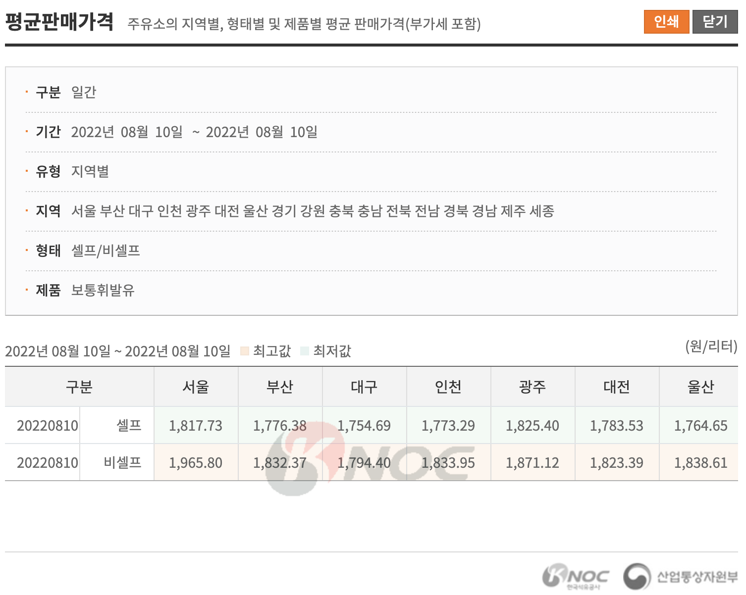  주유비, 하이패스 10% 무조건 할인는 노하우