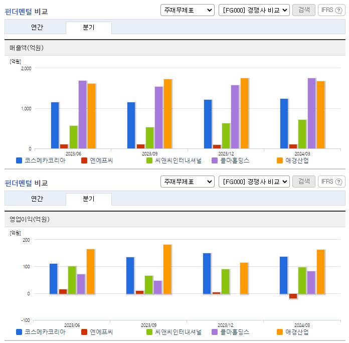 코스메카코리아_업종분석