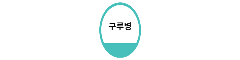  구루병의 원인과 증상은 무엇일까?
