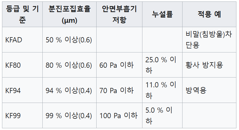 마스크 KF 등급