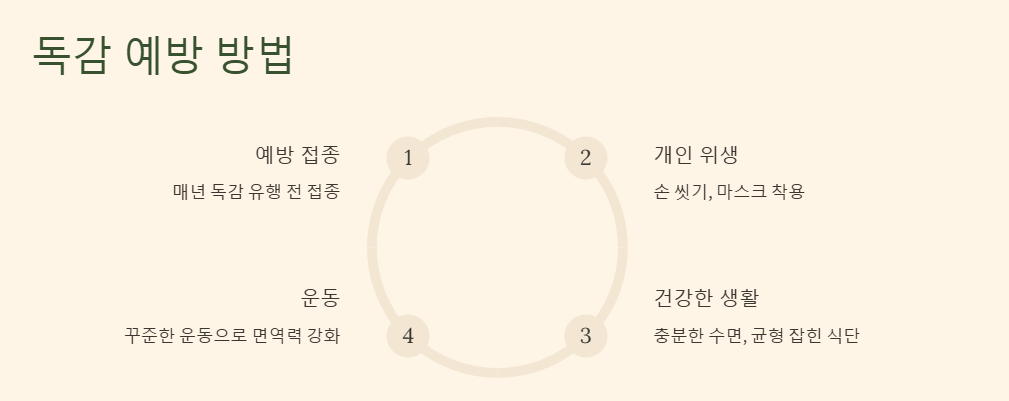 독감 예방방법