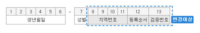 주민등록번호-변경대상-자리수-표시