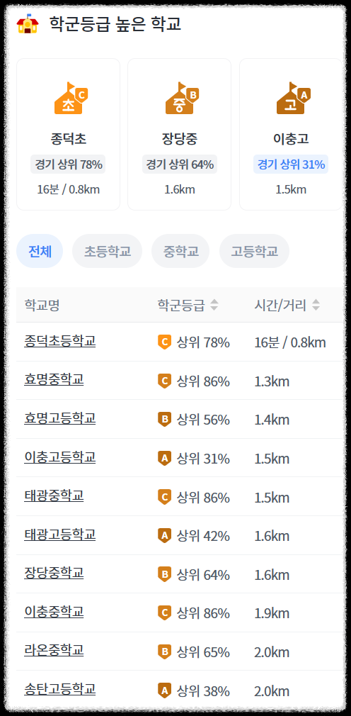 개과천선의 분양 정보_고덕자이 센트로 분양 (청약 일정 3월 27일~29일)_평택 고덕신도시 분양