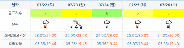 석정힐CC 골프장 날씨 0719