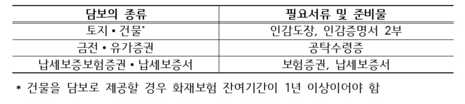 납부유예-담보