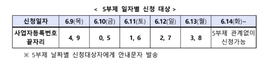 손실보상금 선지급.kr 홈페이지