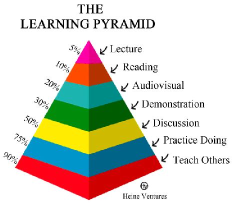 풀잎스쿨 학습 피라미드