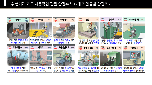  위험기계,기구 및 사고다발 작업 안전수칙_안전교육 자료