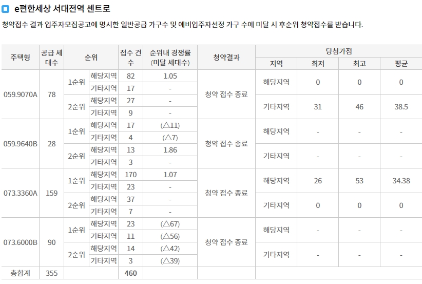 문화자이SKVIEW-7