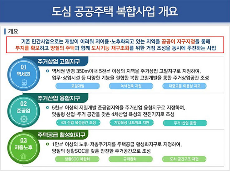 도심공공주택 복합사업 개요
