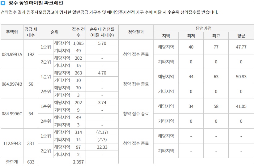 청주동일하이빌파크레인임의공급-5