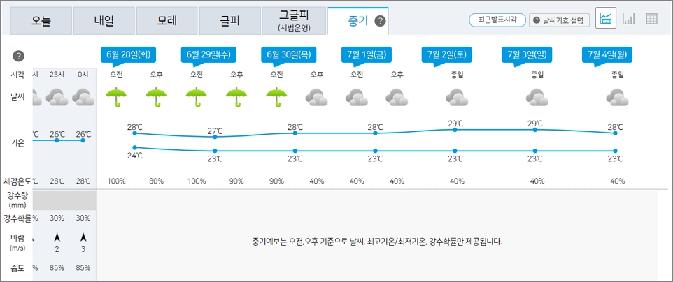 기상청 중기 날씨