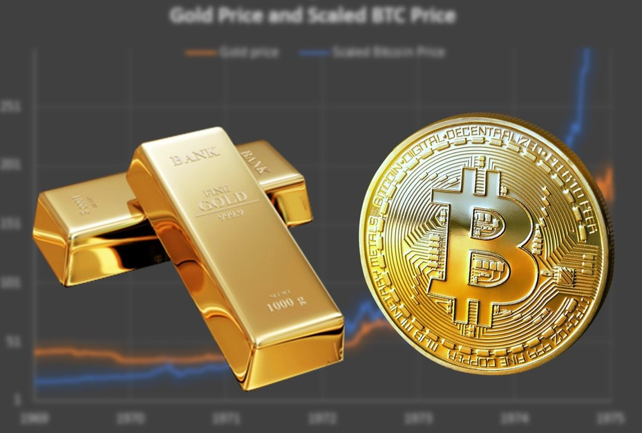  위기에 강한 안전자산 금(Gold)과 비트코인(Bitcoin) 투자방법