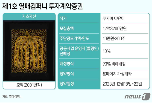  미술품 조각투자 빠르게 청약하기
