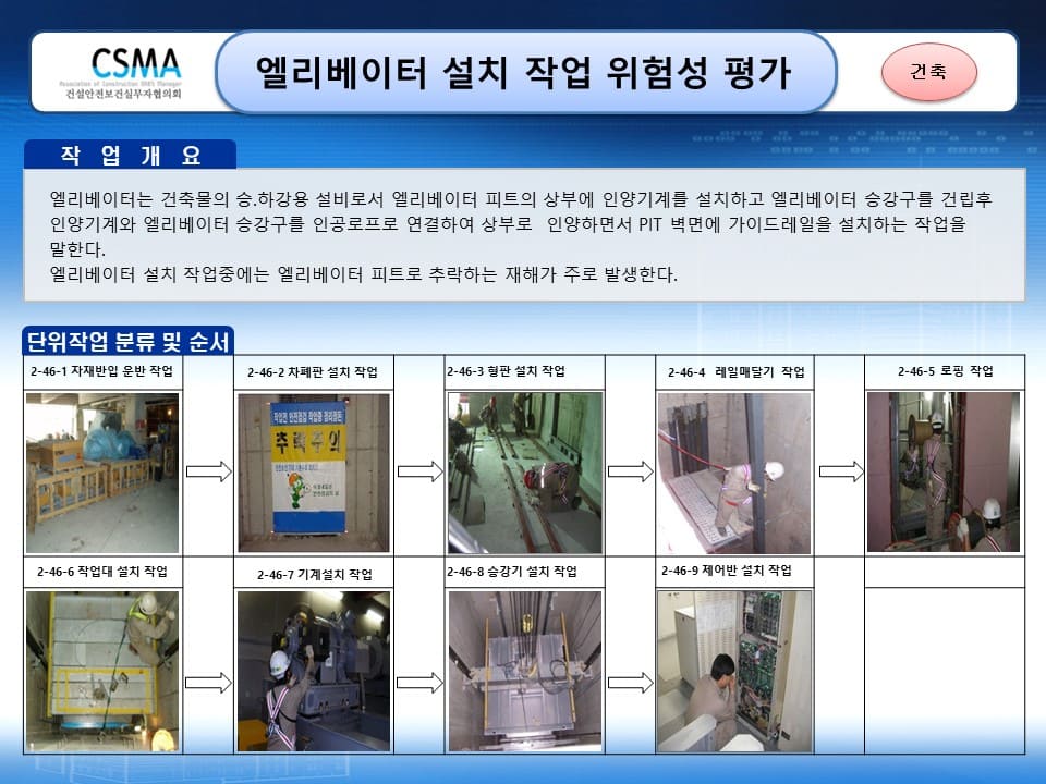  [건설공사 안전비법]_엘리베이터 설치작업 위험성평가 양식