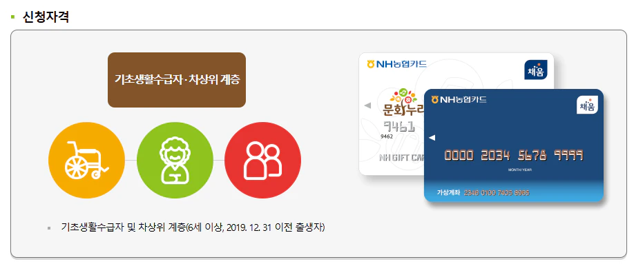 문화누리카드