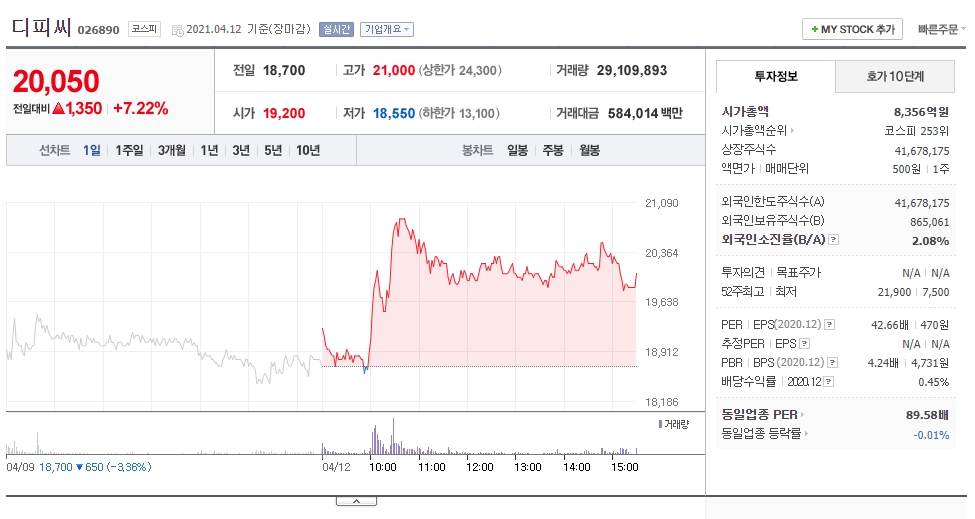 그랩 관련주 디피씨 주가 전망