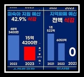 윤정부예산안검토