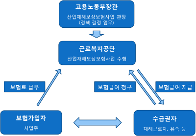  단체보험 - 사업장과 직원을 지키는 마지막 보루