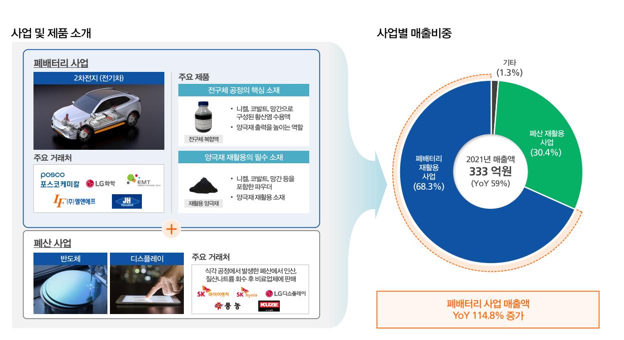 리사이클링 솔루션