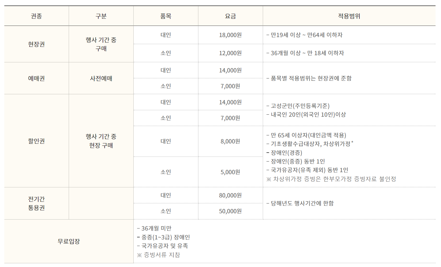 이용요금 안내표