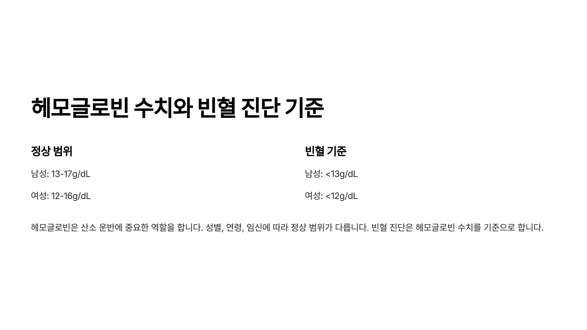 헤모글로빈 수치 정상 범위와 빈혈 기준