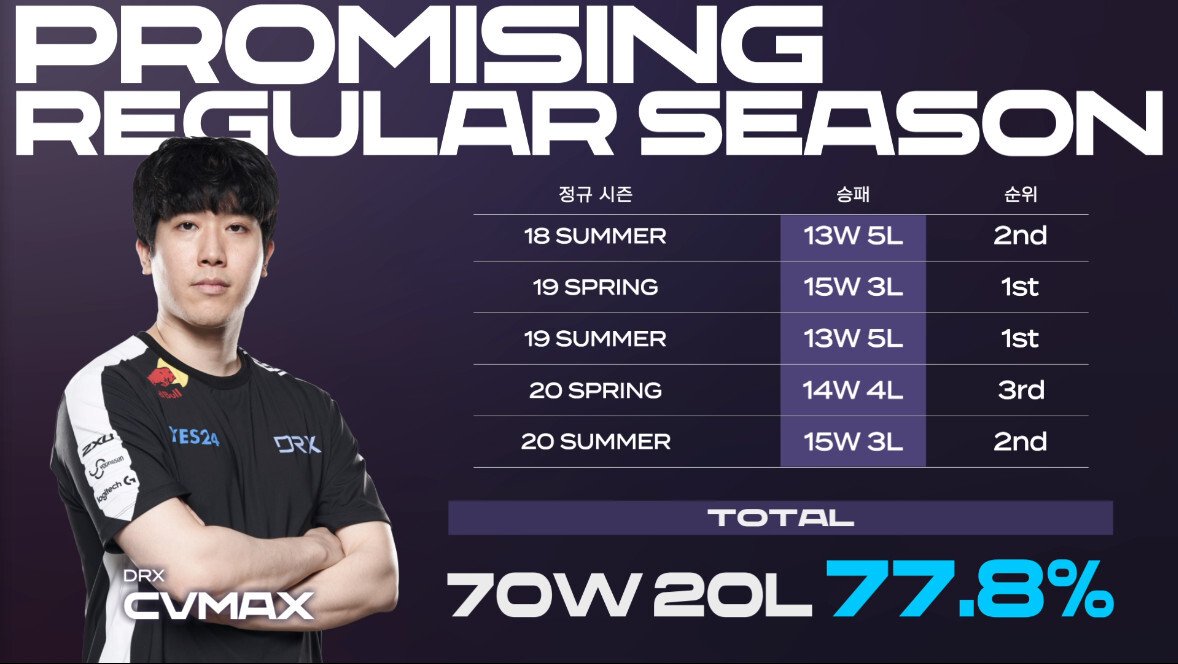  2021 LCK 서머 2일차 농심 레드포스 VS KT롤스터 / DRX VS 젠지e스포츠 리뷰