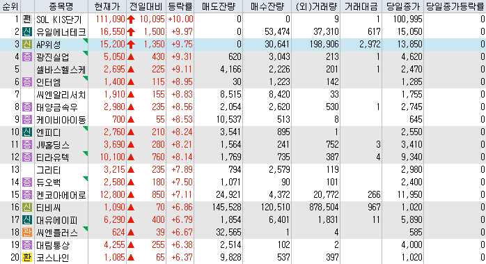  2022년 06월 20일 장전 주요뉴스 및 관련주 정리, 출근길뉴스