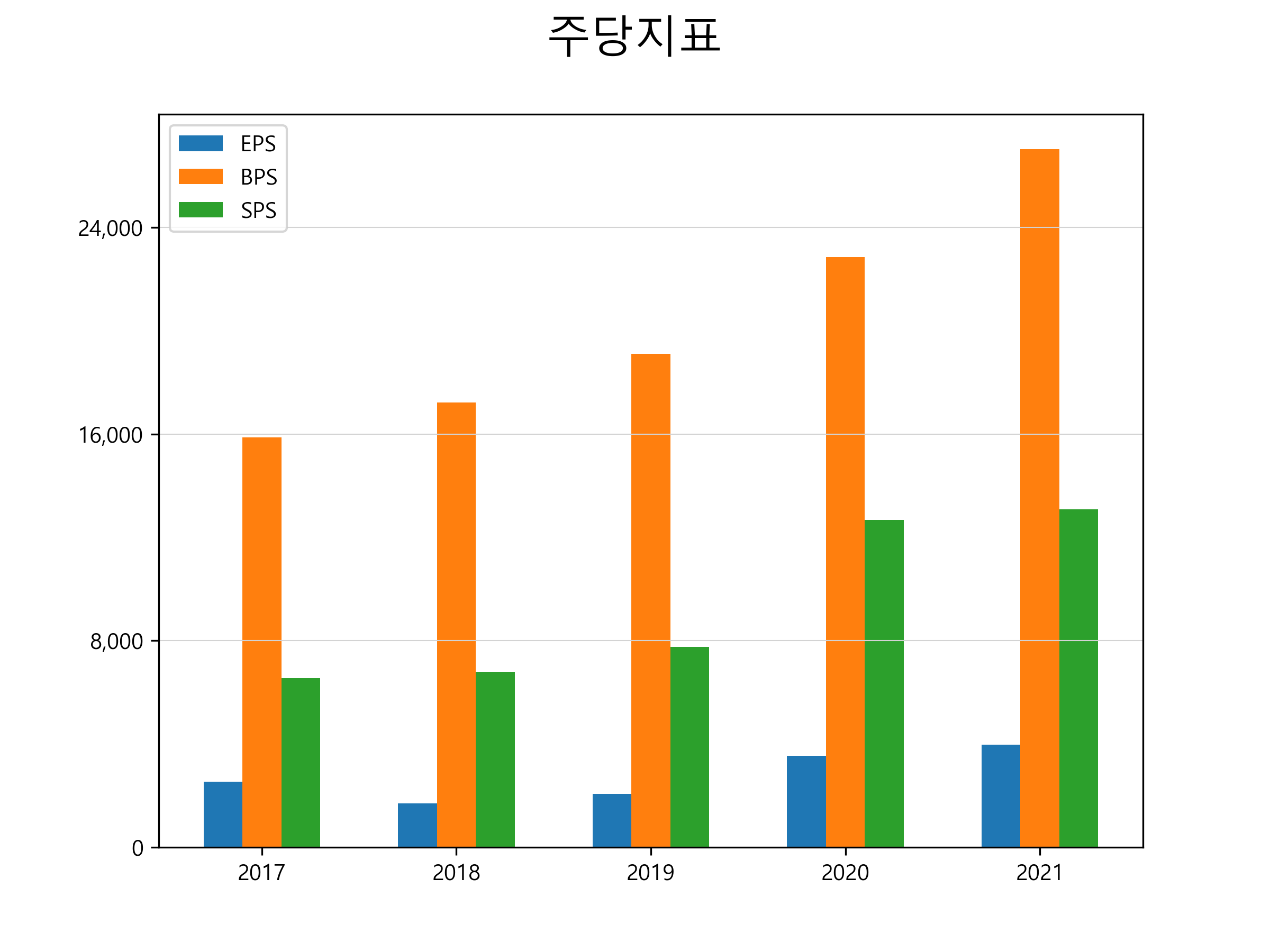 셀트리온 주가 전망 6