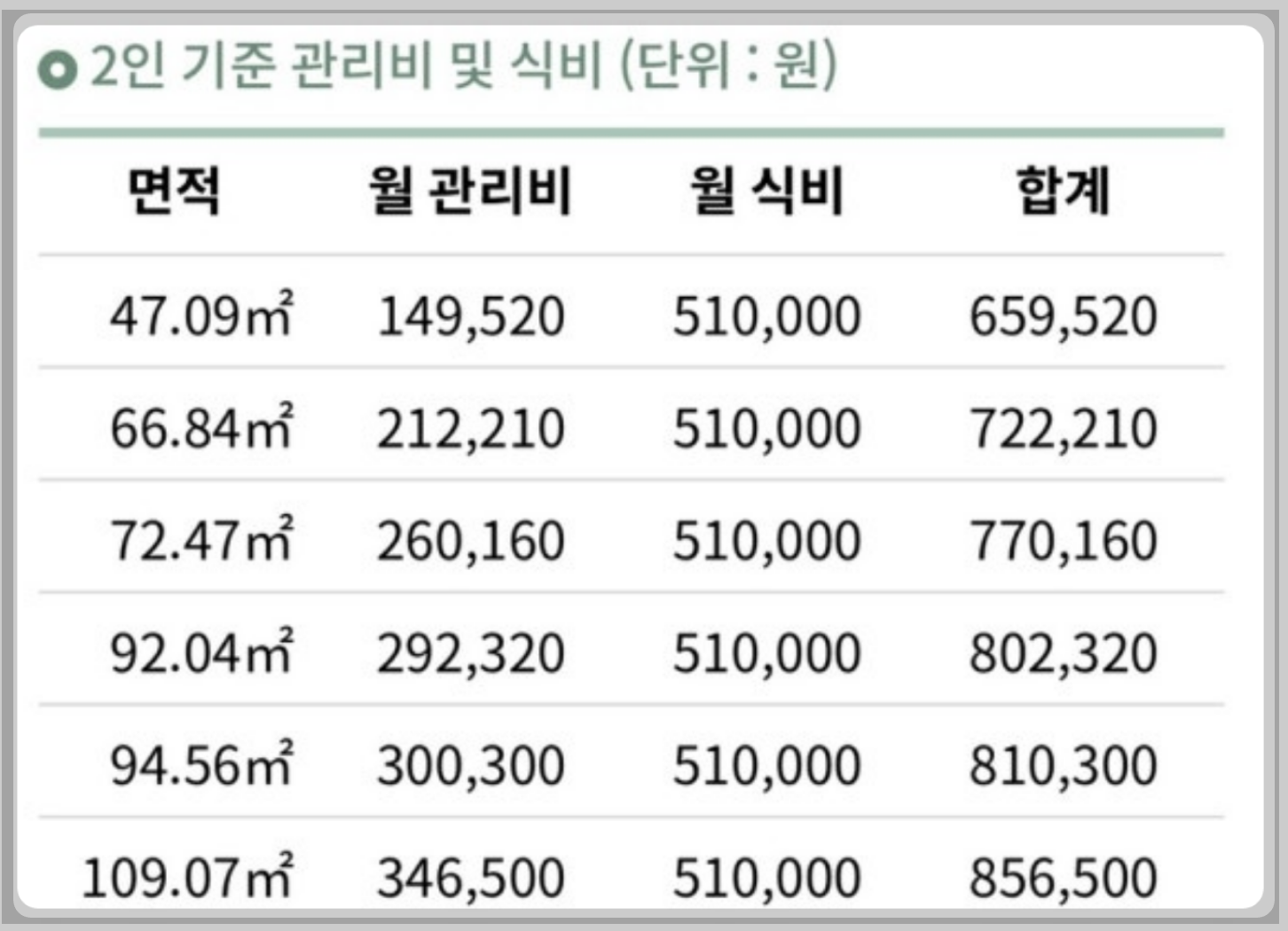 고창 은퇴자 마을. 서울 시니어스 고창타워. 실버타운비용.