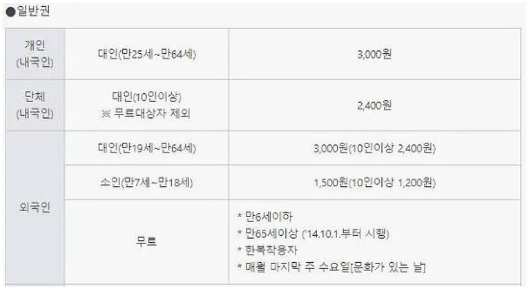 경복궁 입장료