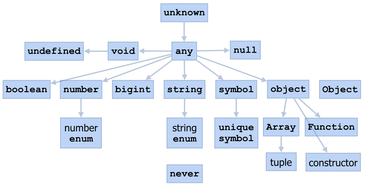 typescript-type-종류