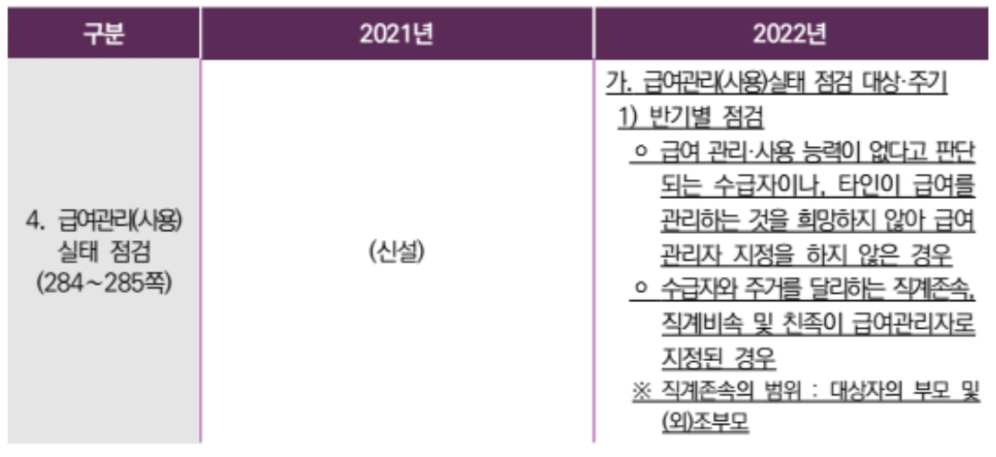 급여관리 점검