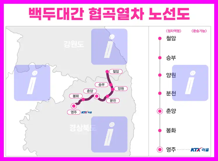 백두대간 협곡열차 가격과 빠른 예매 방법 총정리
