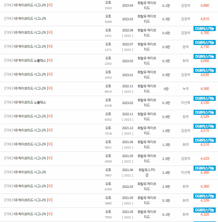 2021~2023년식 K8 하이브리드 중고차 시세