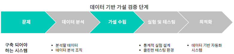  [데이터 엔지니어링] 01-1. 데이터 엔지니어링 개요