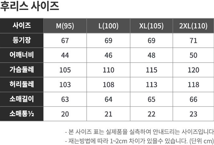 부위별로 측정해서 cm 단위로 적어 놓은 표입니다.