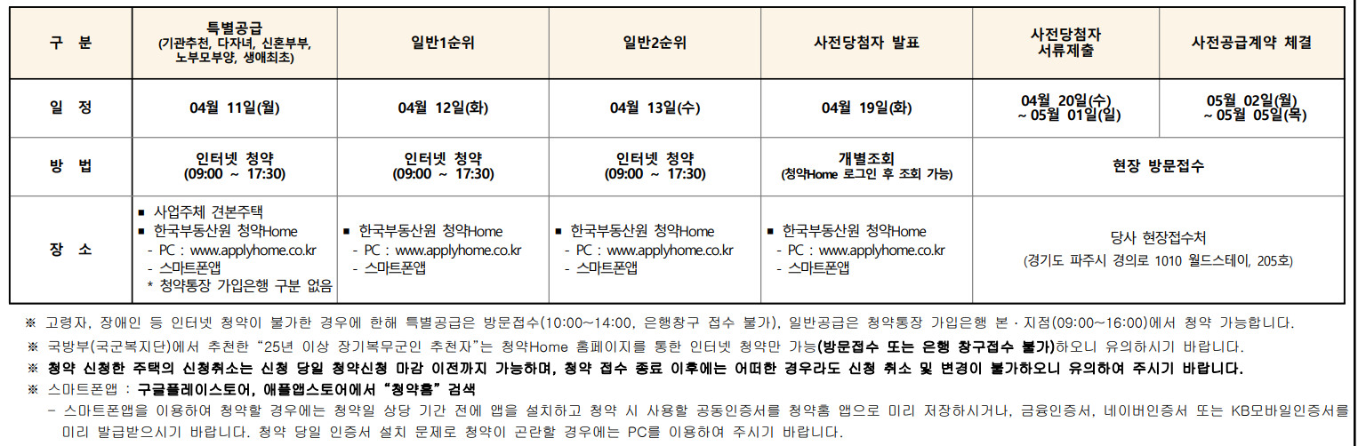 파주운정시티프라디움-청약접수방법