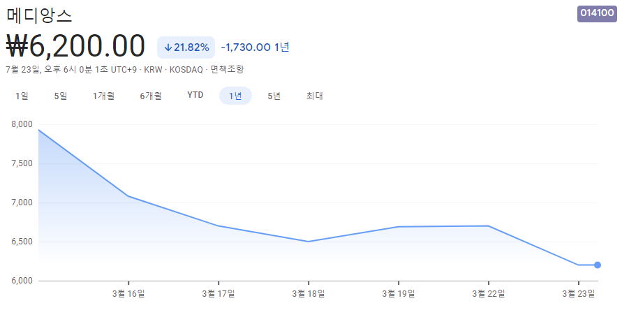 저출산-관련주