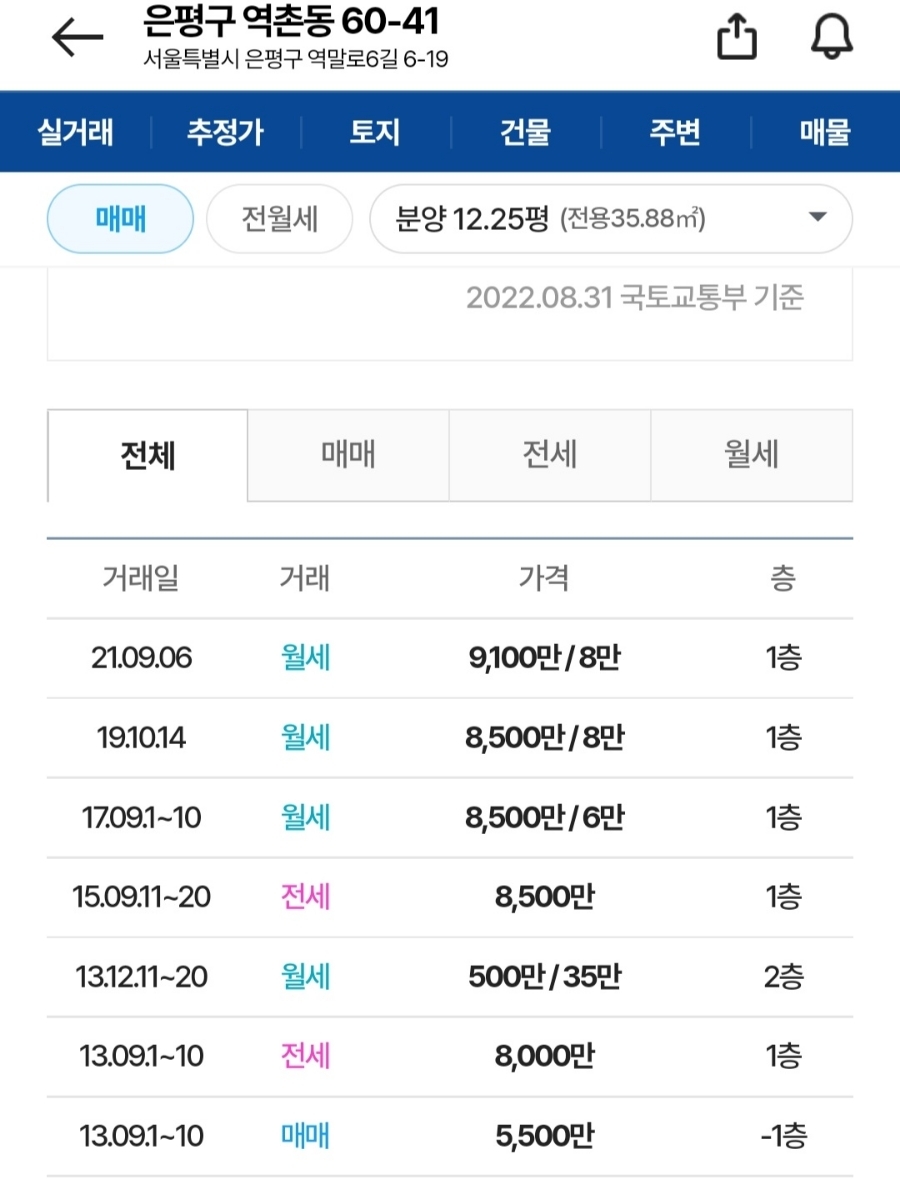 부동산 경매 낙찰 물건 시세2