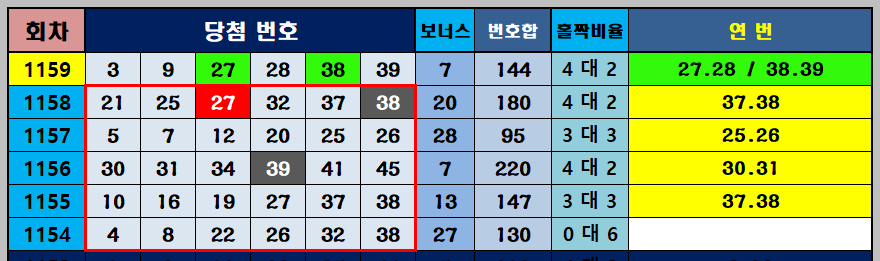 로또 1159회 1등 당첨번호