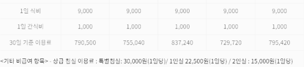 식비, 간식비, 30일 기준 이용료