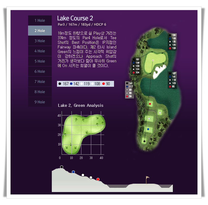 베이사이드CC 레이크 코스 2번 홀